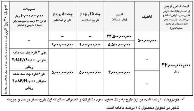 طرح فروش نقدی و تسهیلاتی کامیون آرنا پلاس با قیمت قطعی طرح فروش نقدی و تسهیلاتی کامیون آرنا پلاس با قیمت قطعی