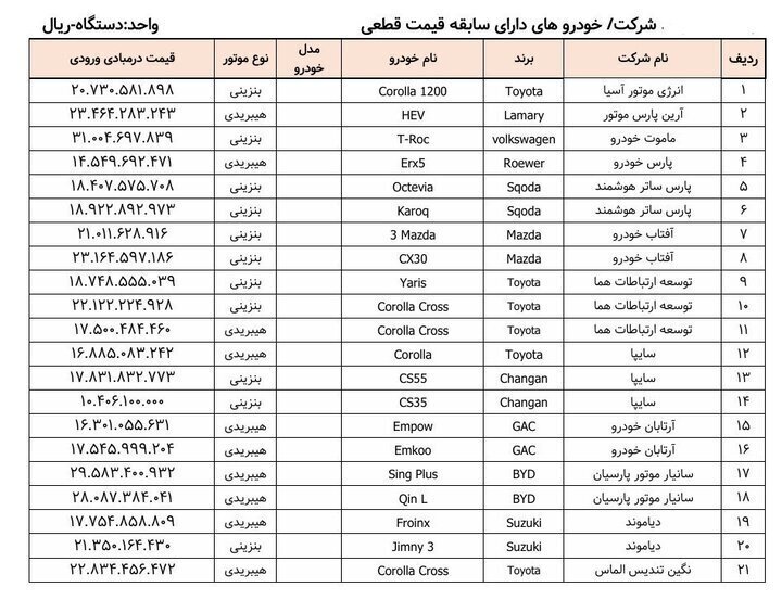 آخرین مهلت ثبت نام خودرو‌های وارداتی ۱۸ مرداد ۱۴۰۴+ شرایط ولینک سایت ثبت نام