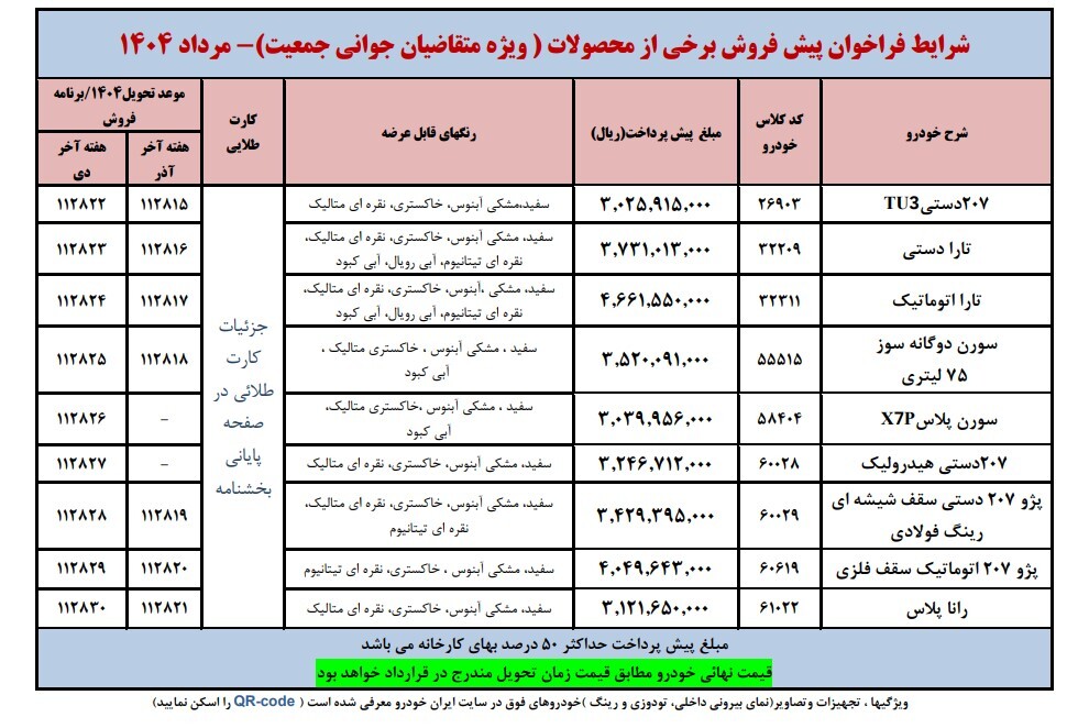 اعلام نتایج قرعه کشی ایران خودرو برای مادران با کد ملی اعلام نتایج قرعه کشی ایران خودرو برای مادران با کد ملی
