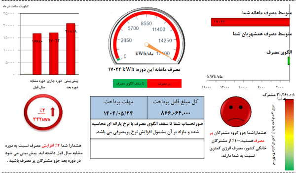 افشای قبض پرمصرفترین مشترک برق ایران افشای قبض پرمصرفترین مشترک برق ایران