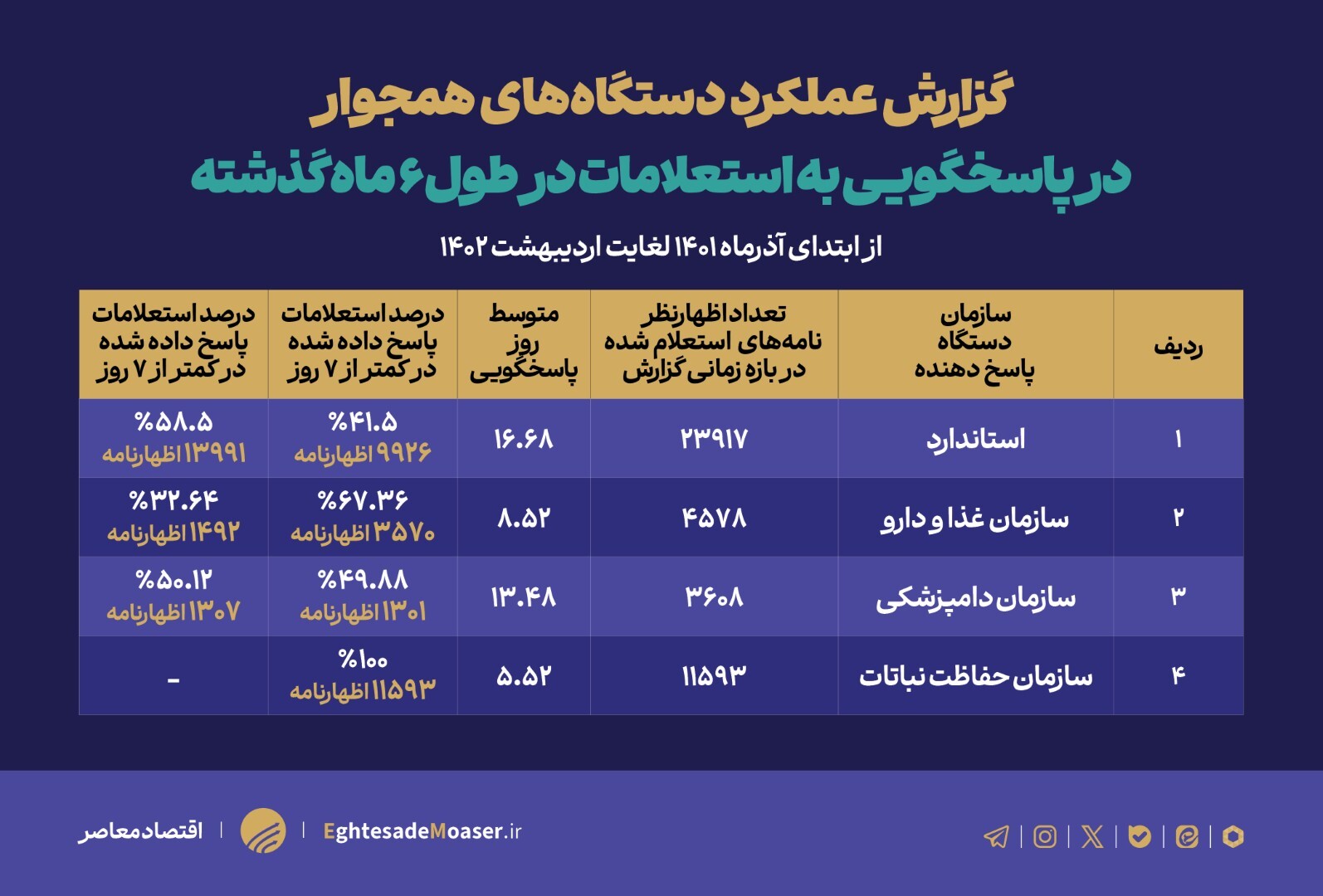 چرا وعده گمرکی وزیر اقتصاد فاصله زیادی با واقعیت دارد؟ چرا وعده گمرکی وزیر اقتصاد فاصله زیادی با واقعیت دارد؟