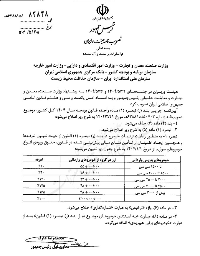 تاکید دولت بر کاهش تعرفه خودروهای وارداتی با اصلاح آیین نامه تاکید دولت بر کاهش تعرفه خودروهای وارداتی با اصلاح آیین نامه