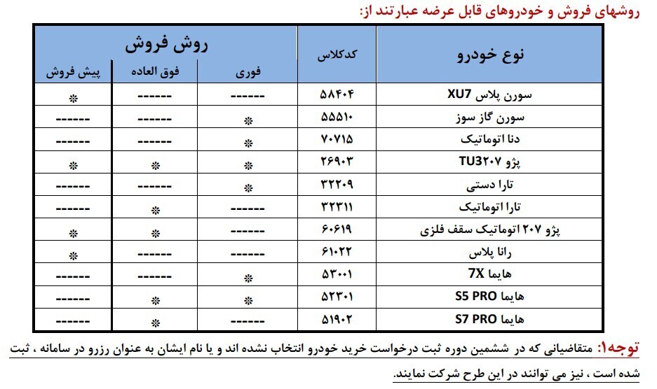 شرایط ثبتنام ایران خودرو شرایط ثبتنام ایران خودرو