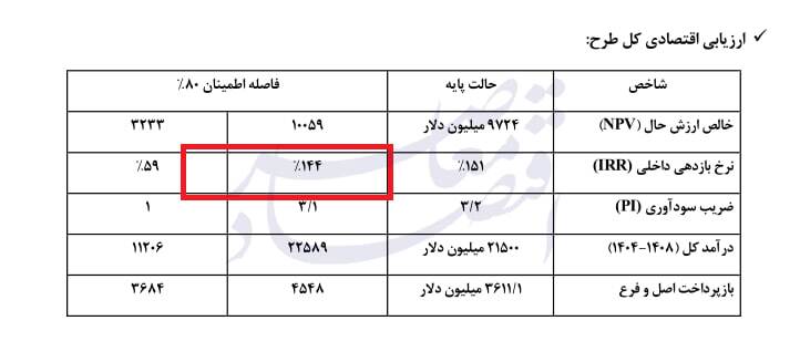 ابهام در تضمین سود ارزی سرمایهگذاری جدید صندوق توسعه ملی ابهام در تضمین سود ارزی سرمایهگذاری جدید صندوق توسعه ملی