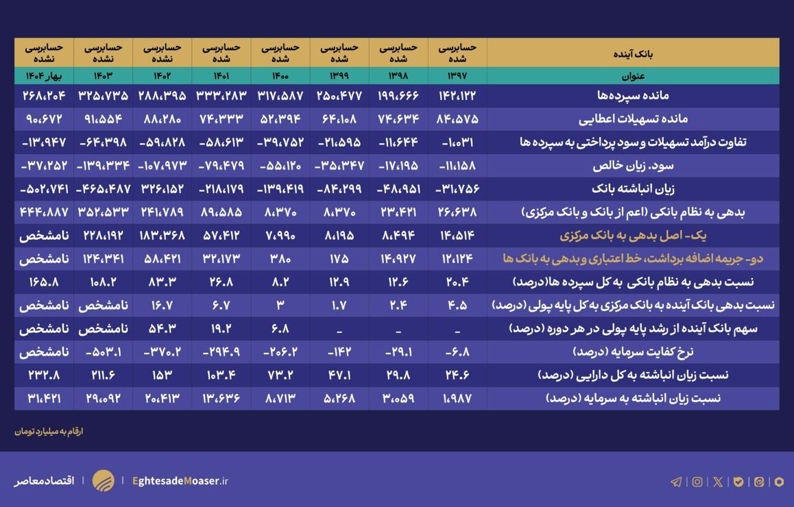 بانک آینده بانک آینده