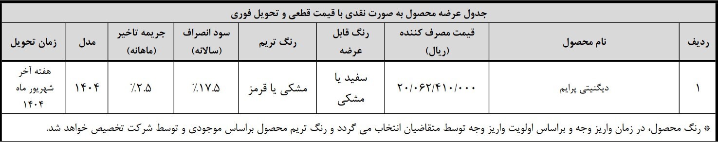 فروش نقدی دیگنیتی پرایم با تحویل فوری آغاز شد فروش نقدی دیگنیتی پرایم با تحویل فوری آغاز شد