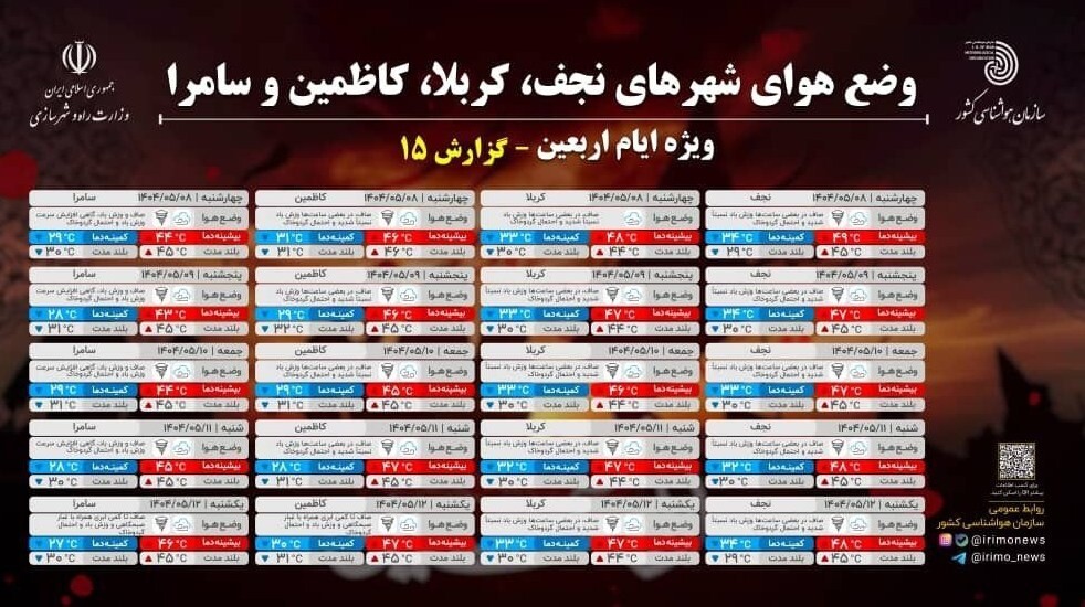 پیشبینی ۵روزه هواشناسی شهرهای مرزی ایران و عراق پیشبینی ۵روزه هواشناسی شهرهای مرزی ایران و عراق
