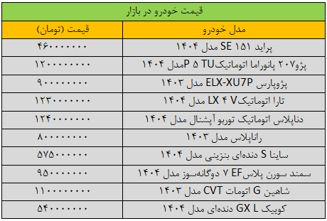 قیمت خودرو به شدت تغییر کرد/ آخرین قیمت پراید، پژو، سمند، کوییک و شاهین + جدول