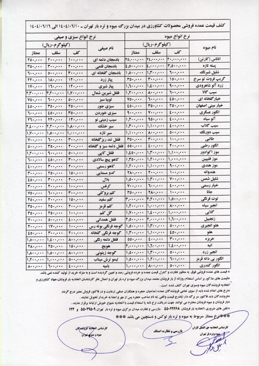 قیمت عمده میوه و سبزیجات امروز ۱۲ شهریور ۱۴۰۴+ جدول قیمت عمده میوه و سبزیجات امروز ۱۲ شهریور ۱۴۰۴+ جدول