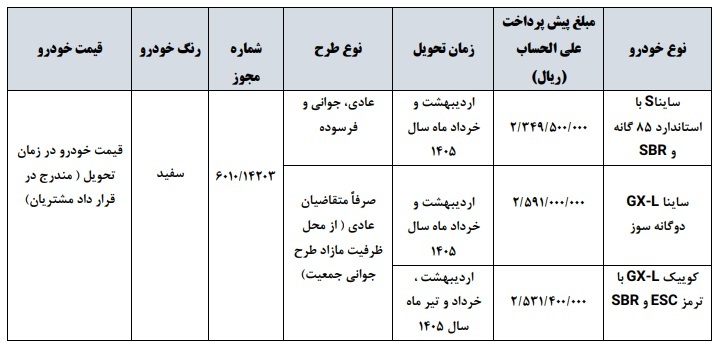 جزییات جدیدترین پیش فروش سایپا شهریور ۱۴۰۴ پیش فروش سایپا
