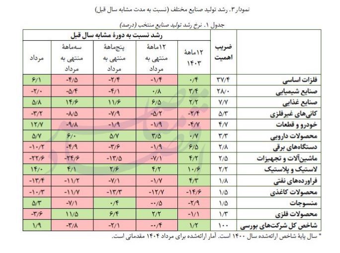 تولید کارگاه های بزرگ صنعتی تولید کارگاه های بزرگ صنعتی