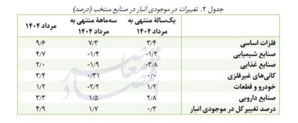 تولید کارگاه های بزرگ صنعتی تولید کارگاه های بزرگ صنعتی