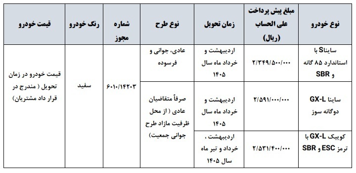 آغاز پیش فروش محصولات سایپا از فردا + جزییات و قیمت ثبت نام پیش فروش محصولات سایپا