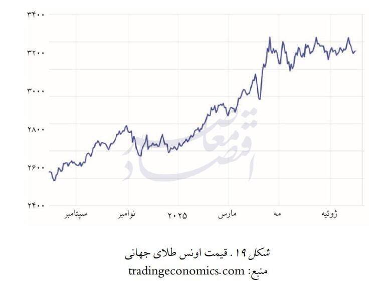 کاهش ارزش دلار کاهش ارزش دلار