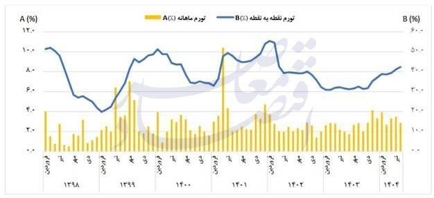 تبیین ابعاد راهبرد رهبر انقلاب برای توسعه صادرات نفت تبیین ابعاد راهبرد رهبر انقلاب برای توسعه صادرات نفت
