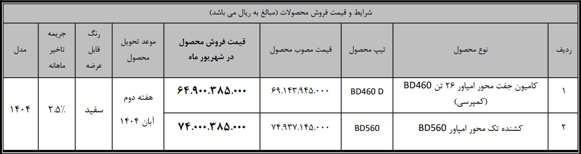 اولین شرایط فروش کشنده BD560 و کامیون کمپرسی BD460 توسط بهمندیزل اعلام شد اولین شرایط فروش کشنده BD560 و کامیون کمپرسی BD460 توسط بهمندیزل اعلام شد