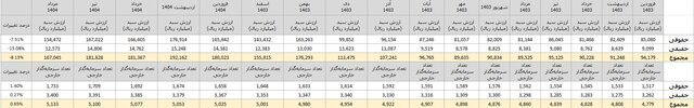 چه تعداد از خارجیها در بورس ایران سهام دارند؟ چه تعداد از خارجیها در بورس ایران سهام دارند؟