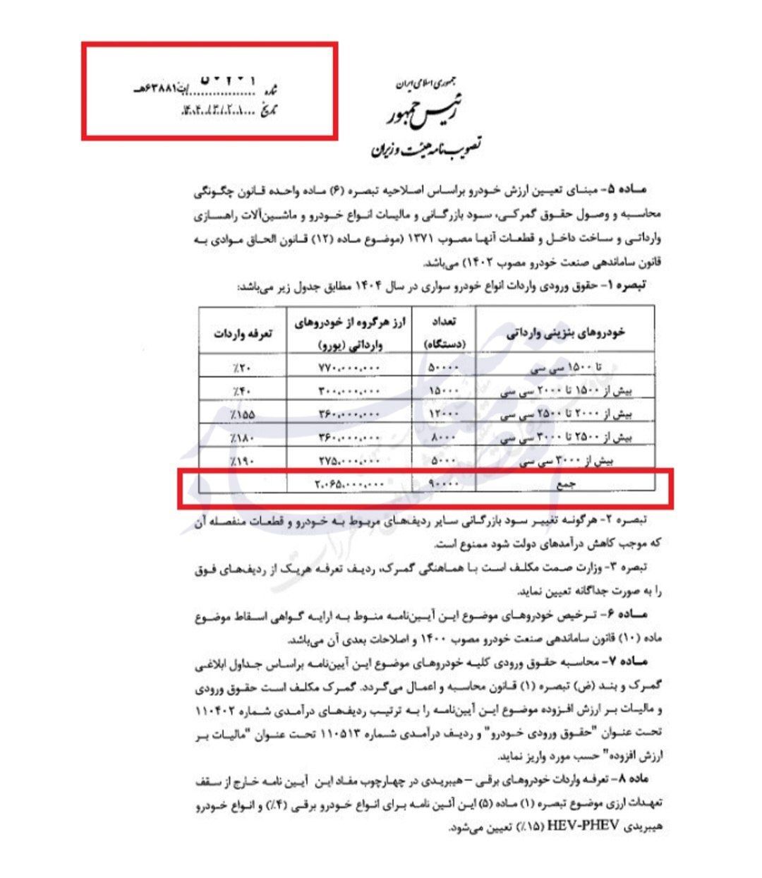 ابهام ادامهدار در واردات خودرو؛ ۱۹ هزار دستگاه در بنادر معطل ماندهاند ابهام ادامهدار در واردات خودرو؛ ۱۹ هزار دستگاه در بنادر معطل ماندهاند