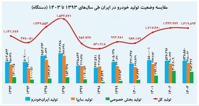 توسعه صنعتی و تهدید ارزی واردات خودرو توسعه صنعتی و تهدید ارزی واردات خودرو