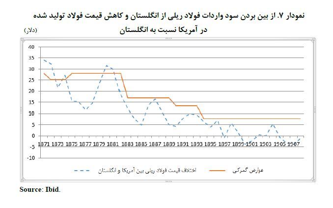 ریل ریل