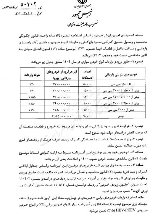 بانک مرکزی و وزارت صمت موظف به اجرای آییننامه جدید واردات خودرو شدند بانک مرکزی و وزارت صمت موظف به اجرای آییننامه جدید واردات خودرو شدند