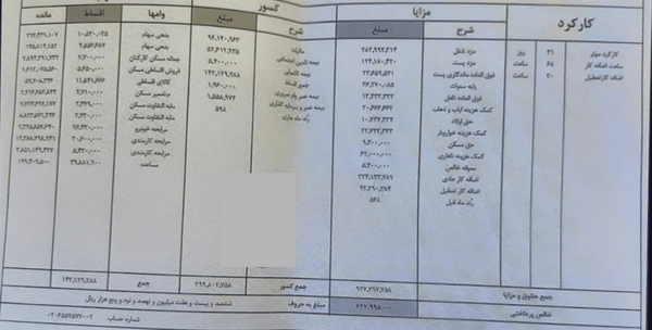 افشای وام ۶۲ ساله در فیش حقوقی یک کارمند بانک افشای وام ۶۲ ساله در فیش حقوقی یک کارمند بانک