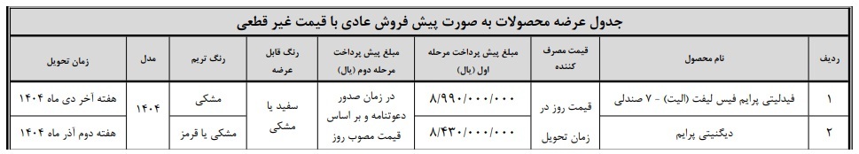 ثبت نام خودروهای بهمن موتور امروز ۱۷ مهر ۱۴۰۴ + شرایط و سایت ثبت نام ثبت نام خودروهای بهمن موتور امروز ۱۷ مهر ۱۴۰۴ + شرایط و سایت ثبت نام