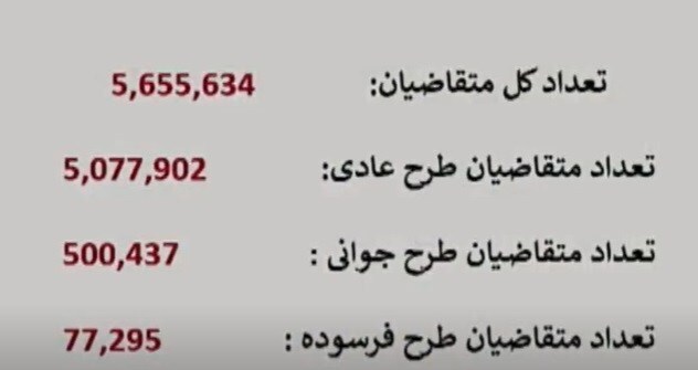 لینک مشاهده نتایج قرعه کشی ایران خودرو لینک مشاهده نتایج قرعه کشی ایران خودرو