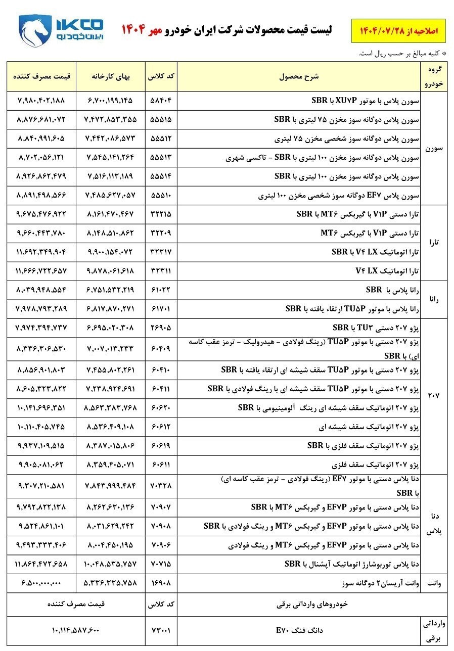 قیمت نهایی ۲۸ محصول ایران خودرو اعلام شد+ جدول قیمت نهایی ۲۸ محصول ایران خودرو اعلام شد+ جدول
