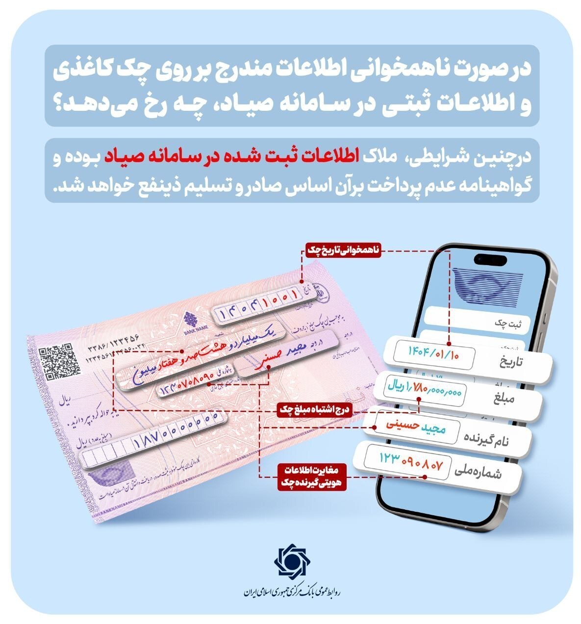 ملاک اعتبار چک، سامانه صیاد است ملاک اعتبار چک، سامانه صیاد است