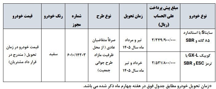 شرایط ثبتنام سایپا شرایط ثبتنام سایپا
