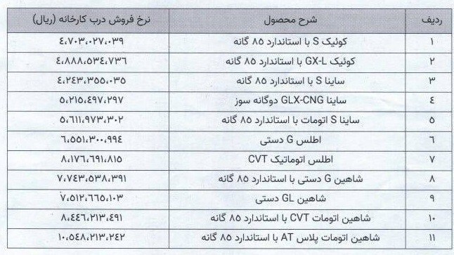 قیمت جدید محصولات سایپا اعلام شد+جدول قیمت جدید محصولات سایپا اعلام شد+جدول