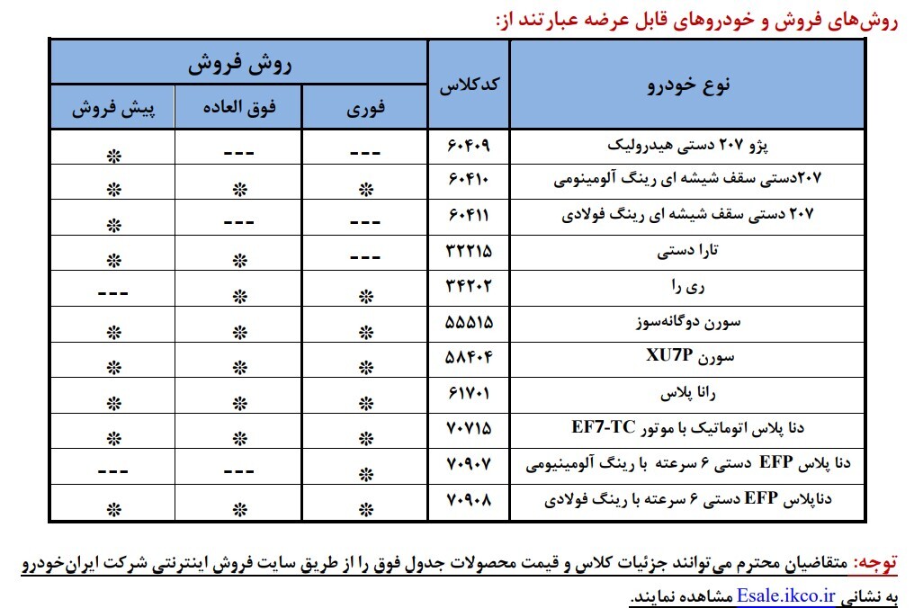 جزئیات نهمین طرح فروش ایران خودرو آبان 1404 + شرایط ثبت نام ایران خودرو و خودروهای عرضه شده فروش فوری ایران خودرو آبان 1404