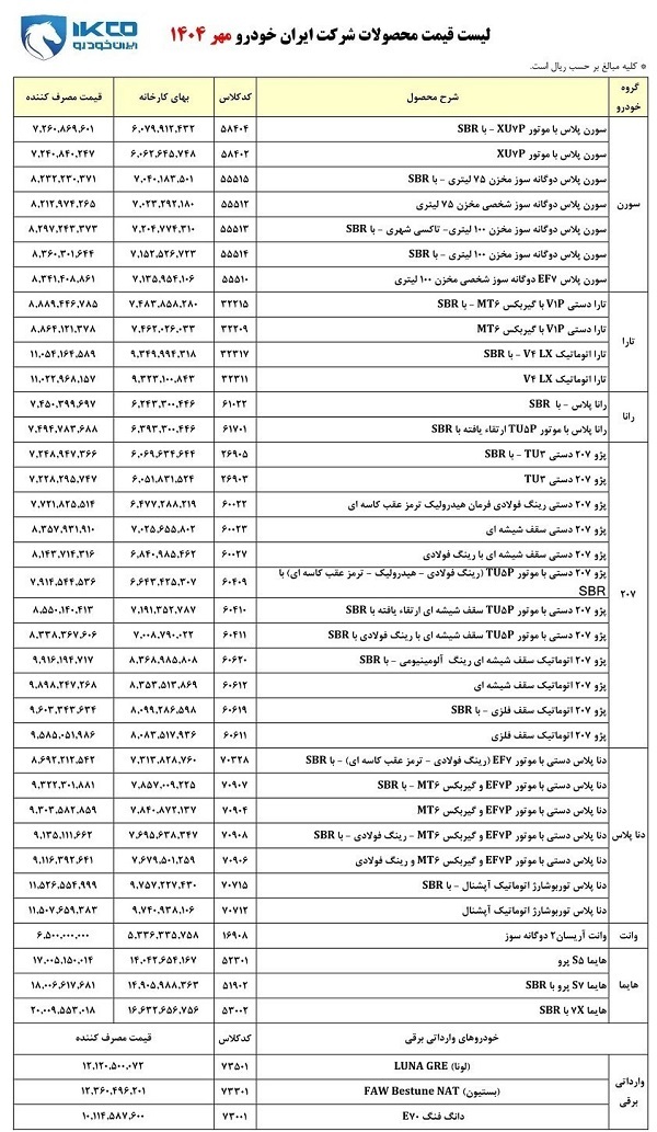 لیست قیمت جدید کارخانهای ایران خودرو در مهر ۱۴۰۴+جدول لیست قیمت جدید کارخانهای ایران خودرو در مهر ۱۴۰۴+جدول
