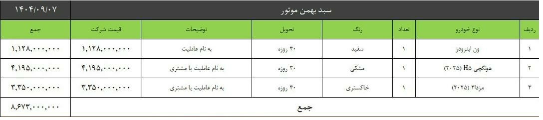 آدرس سایت و نحوه ثبتنام در طرح فروش سبدی بهمن موتور آدرس سایت و نحوه ثبتنام در طرح فروش سبدی بهمن موتور