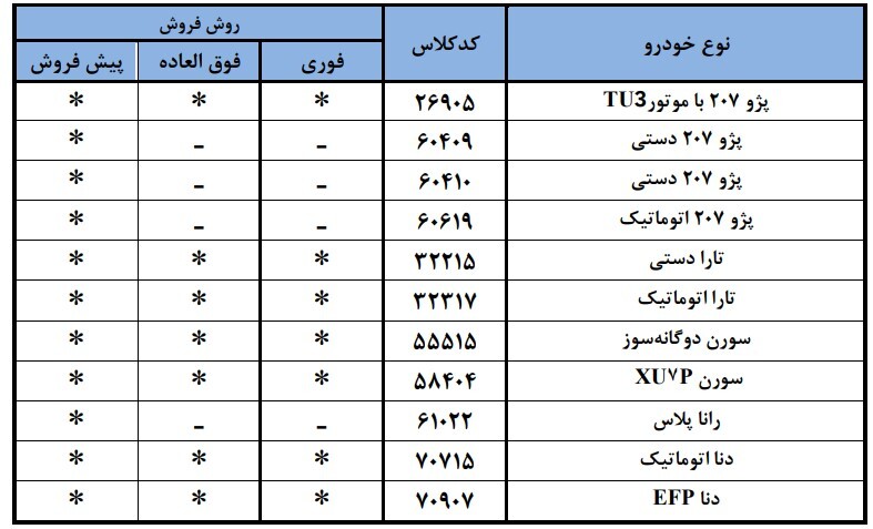 زمان قرعه کشی ایران خودرو مهر ۱۴۰۴ قرعه کشی ایران خودرو مهر ۱۴۰۴
