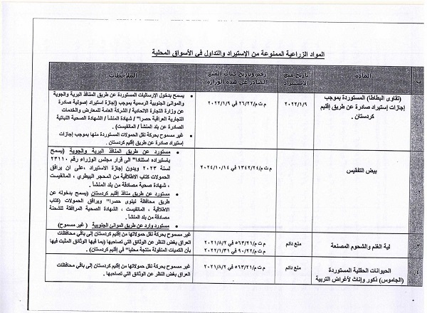 ممنوعیت ناگهانی واردات ۴۵ محصول کشاورزی به عراق و اقلیم + فهرست ممنوعیت ناگهانی واردات ۴۵ محصول کشاورزی به عراق و اقلیم + فهرست