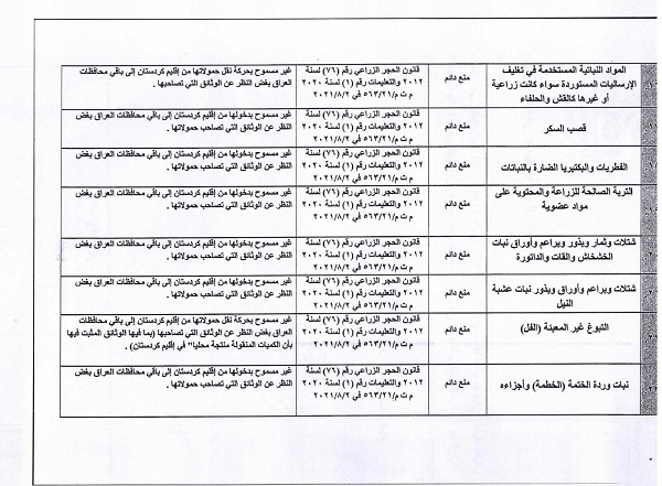 ممنوعیت ناگهانی واردات ۴۵ محصول کشاورزی به عراق و اقلیم + فهرست ممنوعیت ناگهانی واردات ۴۵ محصول کشاورزی به عراق و اقلیم + فهرست