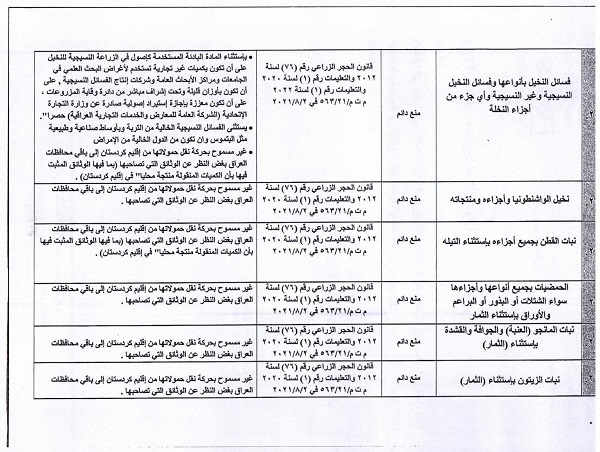 ممنوعیت ناگهانی واردات ۴۵ محصول کشاورزی به عراق و اقلیم + فهرست ممنوعیت ناگهانی واردات ۴۵ محصول کشاورزی به عراق و اقلیم + فهرست