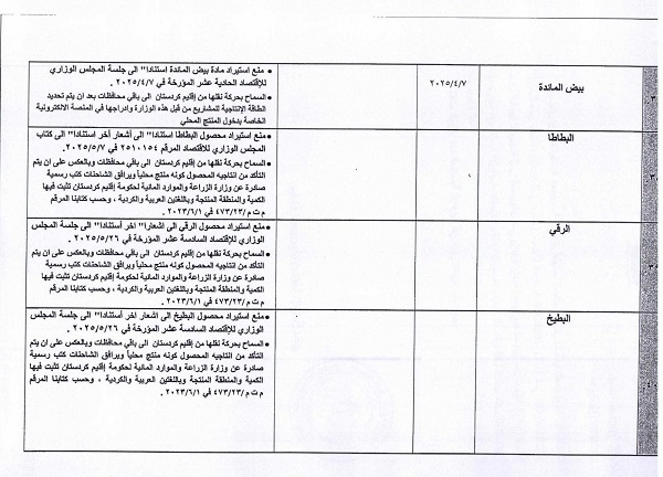 ممنوعیت ناگهانی واردات ۴۵ محصول کشاورزی به عراق و اقلیم + فهرست ممنوعیت ناگهانی واردات ۴۵ محصول کشاورزی به عراق و اقلیم + فهرست