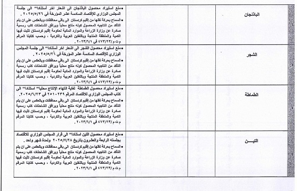 ممنوعیت ناگهانی واردات ۴۵ محصول کشاورزی به عراق و اقلیم + فهرست ممنوعیت ناگهانی واردات ۴۵ محصول کشاورزی به عراق و اقلیم + فهرست
