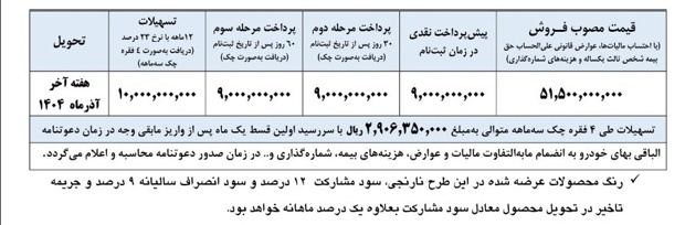 طرح فروش کامیون LK۱۹۳۰ با کاربری کمپرسی مدل ۱۴۰۴ با قیمت قطعی طرح فروش کامیون LK۱۹۳۰ با کاربری کمپرسی مدل ۱۴۰۴ با قیمت قطعی