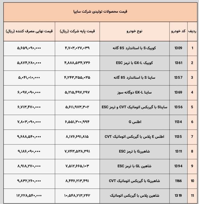 قیمت جدید و نهایی محصولات سایپا اعلام شد