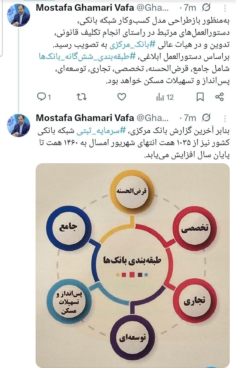 طبقهبندی ۶ گانه بانکها ابلاغ شد طبقهبندی ۶ گانه بانکها ابلاغ شد