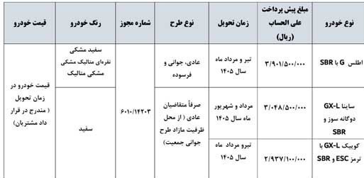 ثبتنام خودروهای سایپا ویژه آبان ۱۴۰۴ + شرایط، لینک سایت ثبت نام ثبتنام خودروهای سایپا ویژه آبان ۱۴۰۴ + شرایط، لینک سایت ثبت نام