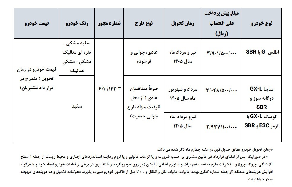 جزئیات جدیدترین پیش فروش محصولات سایپا آبان ۱۴۰۴ پیش فروش جدید سایپا