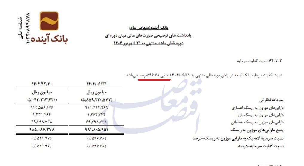 آخرین تصویر از بانک آینده///