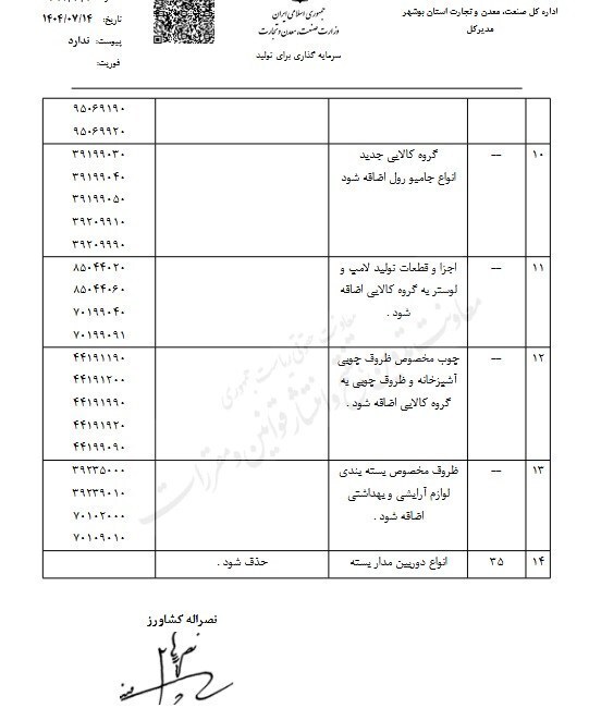 فهرست کالاهای مجاز رویه ملوانی بلندتر شد+ اسامی فهرست کالاهای مجاز رویه ملوانی بلندتر شد+ اسامی