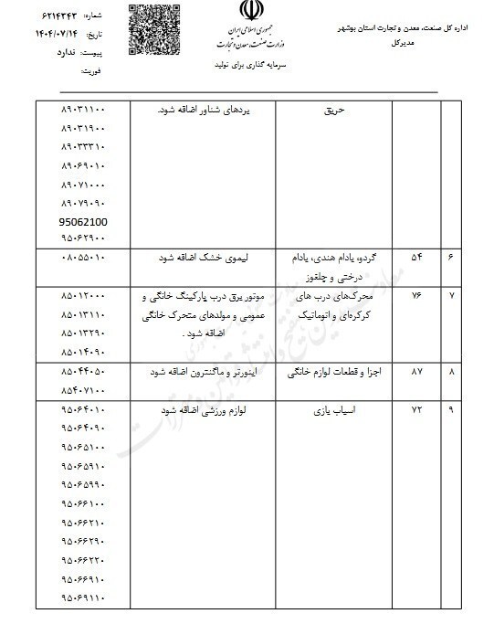 فهرست کالاهای مجاز رویه ملوانی بلندتر شد+ اسامی فهرست کالاهای مجاز رویه ملوانی بلندتر شد+ اسامی
