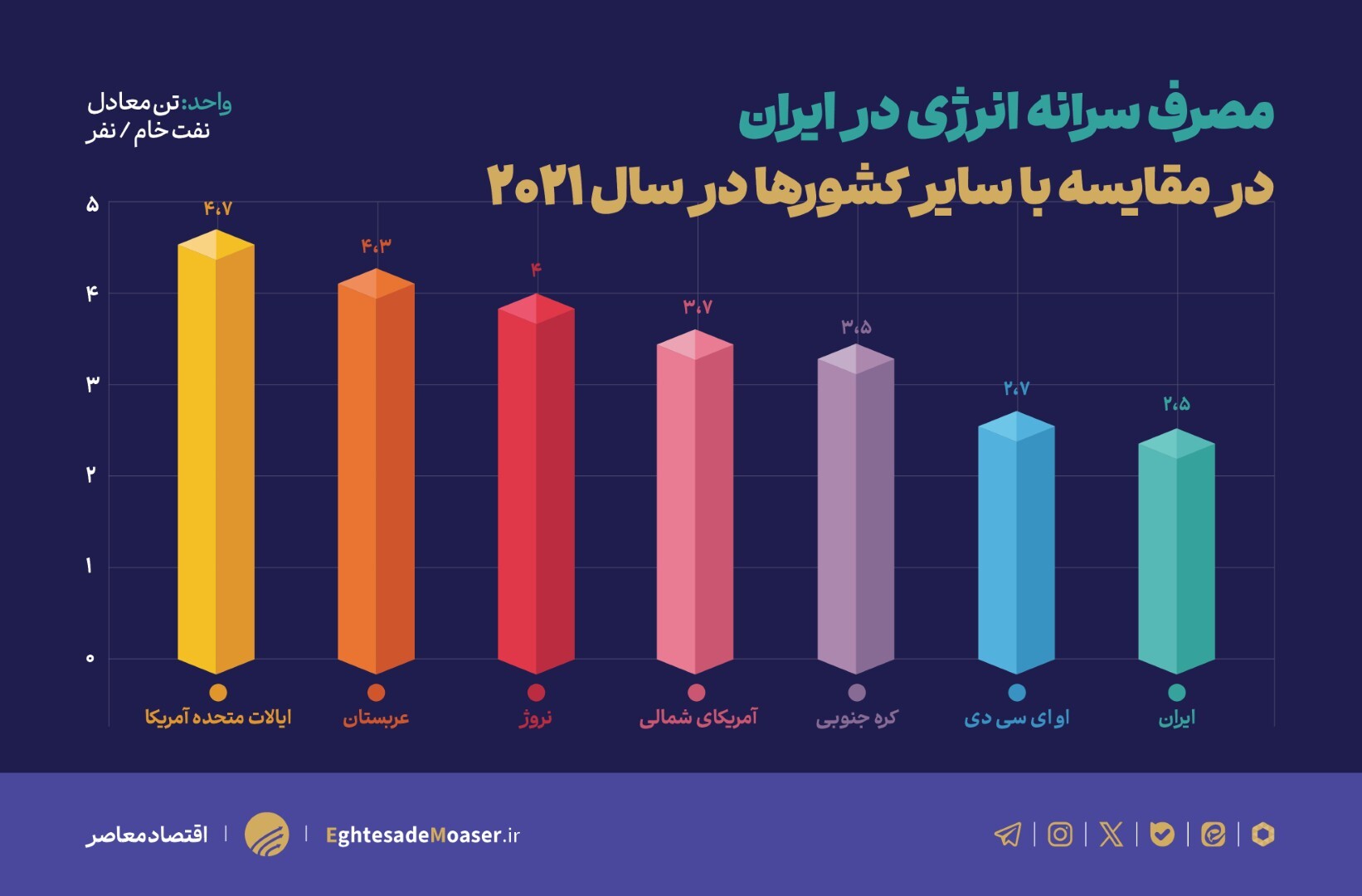 یارانه انرژی؛ از خطای محاسبه تا خطای سیاست یارانه انرژی؛ از خطای محاسبه تا خطای سیاست